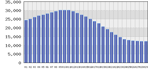 graph