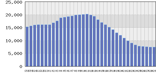 graph