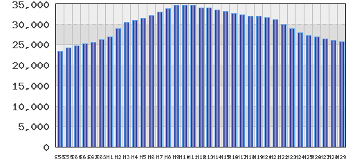 graph
