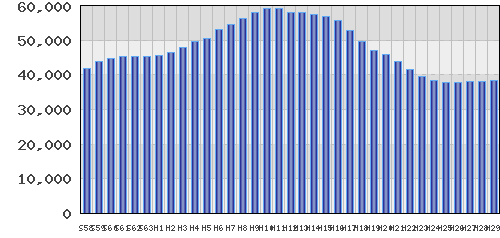 graph