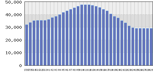 graph