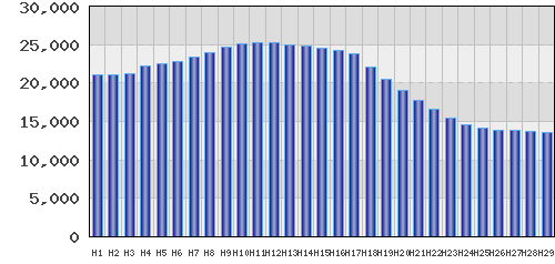 graph