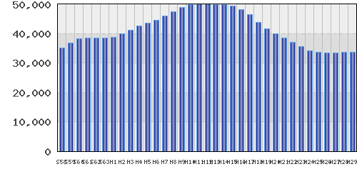 graph