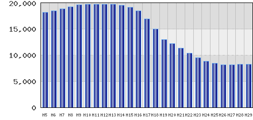 graph