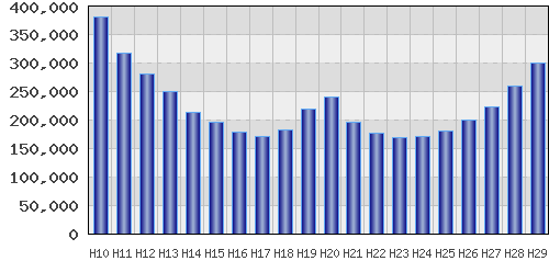 graph