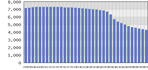 graph