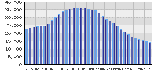 graph