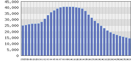 graph