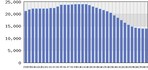 graph