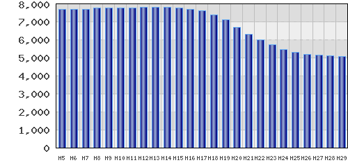 graph