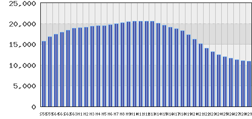 graph