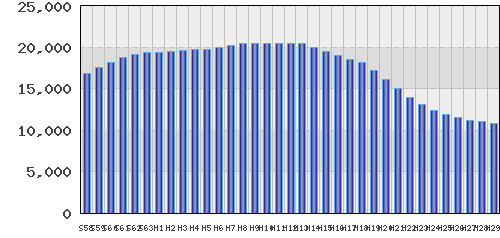 graph