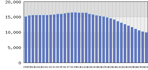 graph