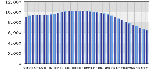 graph