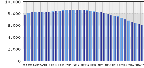 graph