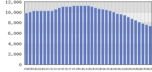graph