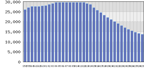 graph