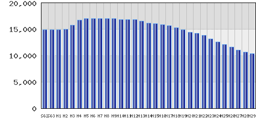 graph