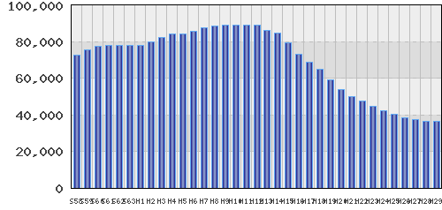 graph
