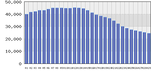 graph