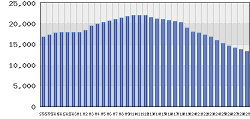 graph