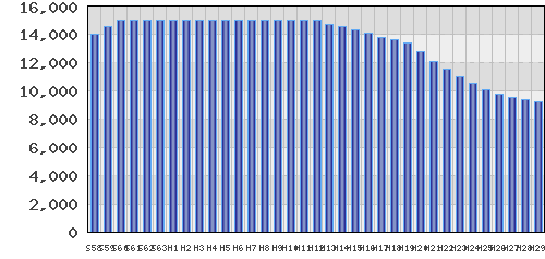 graph