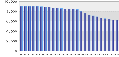 graph