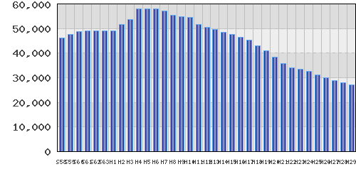 graph
