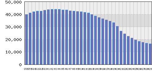 graph