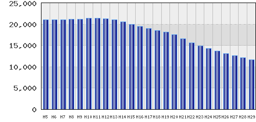 graph