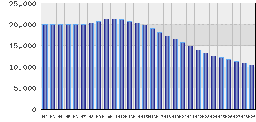 graph