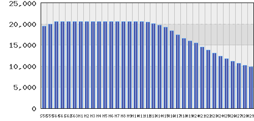 graph