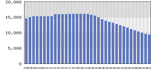graph