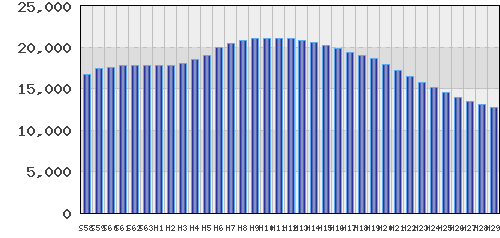 graph