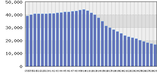 graph