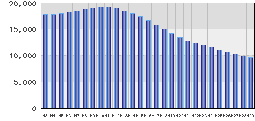 graph