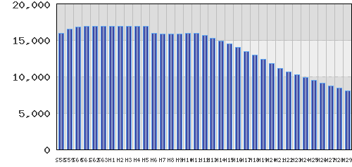 graph