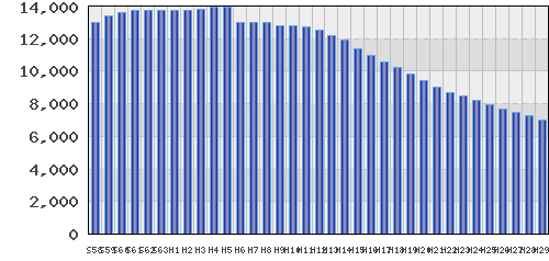 graph