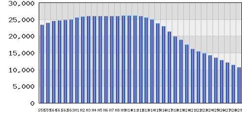 graph