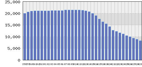 graph
