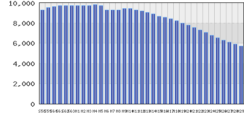 graph