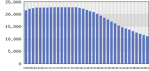 graph