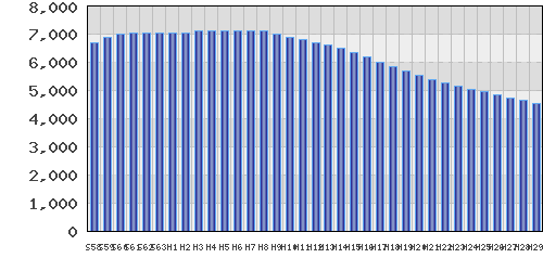 graph