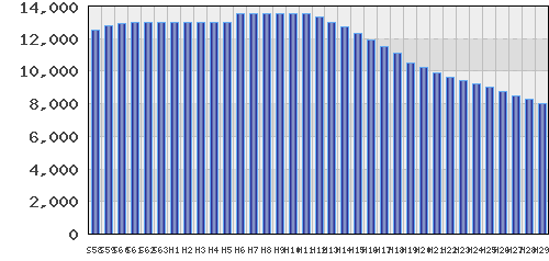 graph