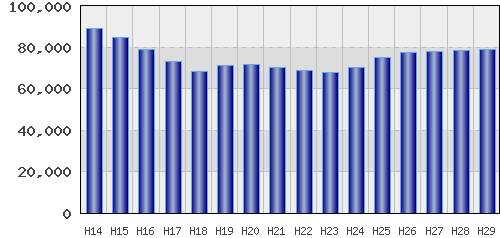 graph