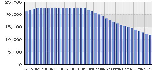 graph
