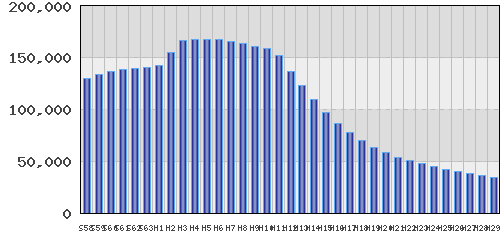 graph