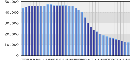 graph
