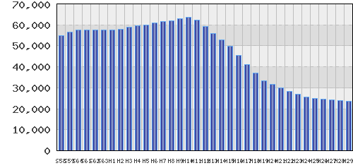 graph