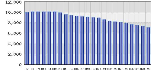 graph